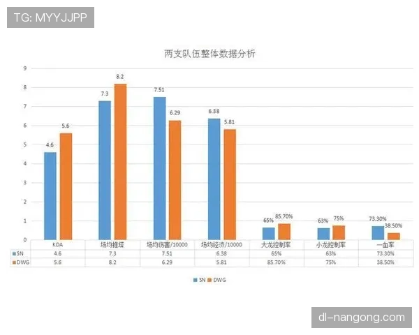 杜埃身体对抗偏弱对其比赛表现的影响分析