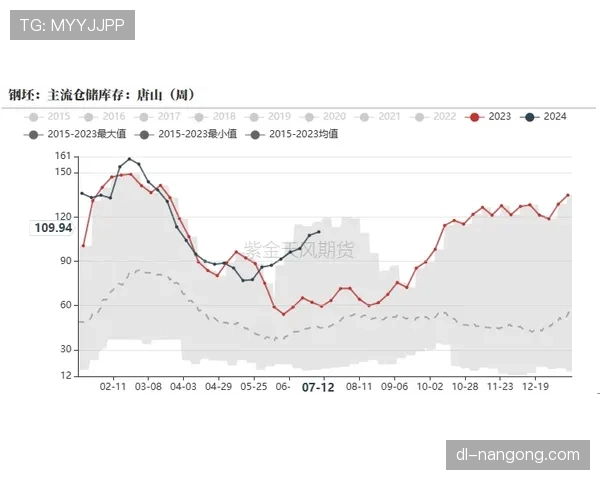 山东泰山阵容更新缓慢，稳定性持续波动是否影响争冠形势