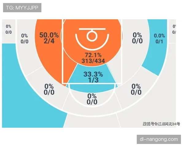 掌握14秒重置规则：NBA回放后进攻时间调整解读