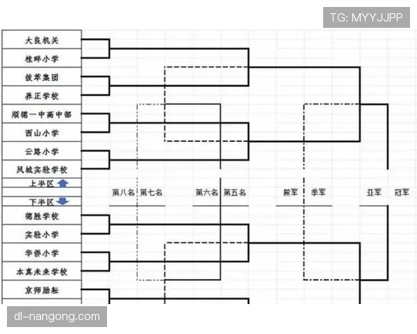 2026世界杯48队如何分组赛制规则解析
