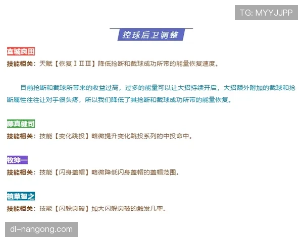 篮球判罚优先级规则深度解析：多重违例如何裁决？