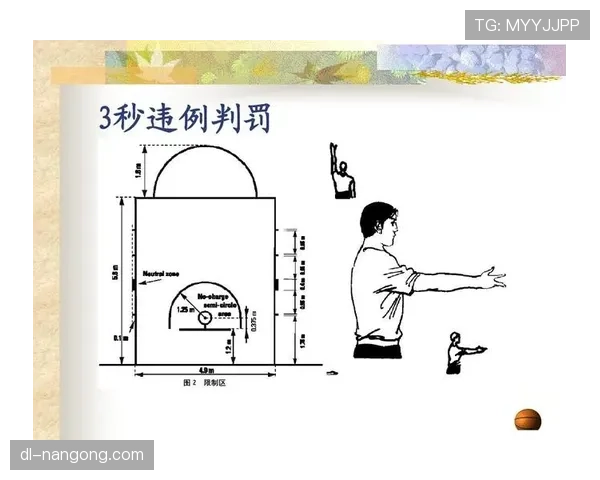 篮球比赛中怎么才算延误比赛违例？带你一分钟看懂判定要点