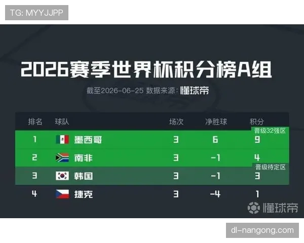 2026世界杯小组赛赛果影响回顾:32强路径正式明确 2026世界杯小组赛赛果影响回顾:32强路径正式明确